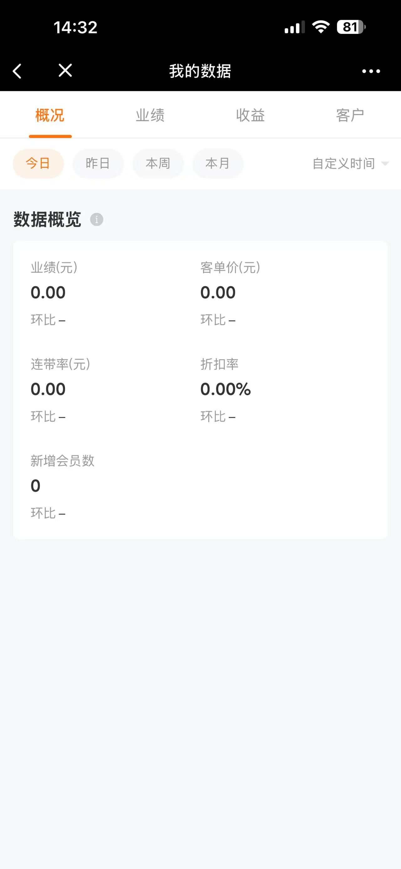 今日数据页面示意