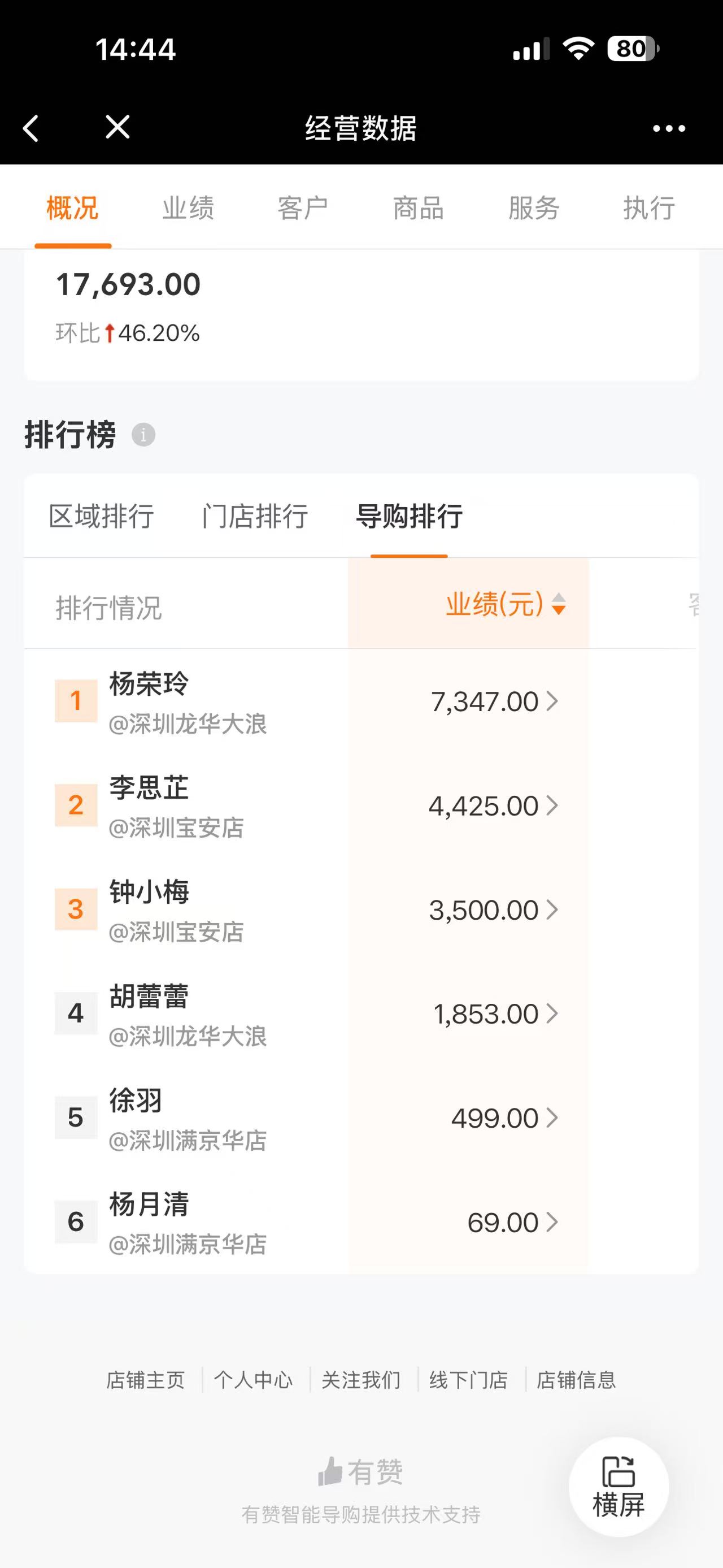 店长团队管理示意